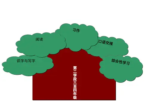 知识树ppt模板课件.ppt