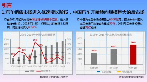 别克汽车-移动服务站展厅运营方案-集装箱