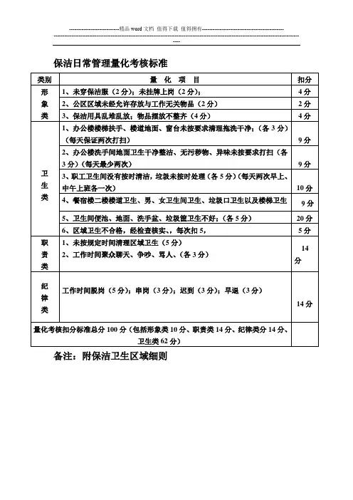保洁日常管理量化考核项目扣分标准