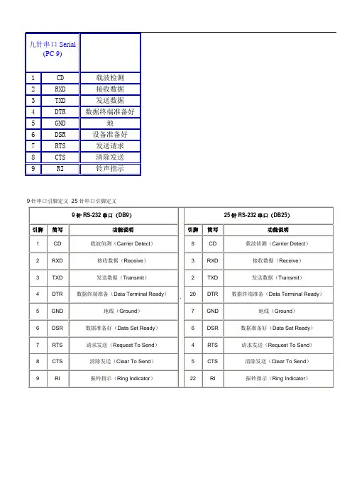 9针串口引脚定义 25针串口引脚定义