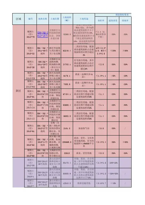 无锡土地拍卖结果2013