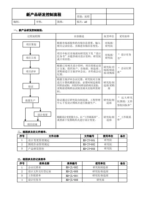 新产品研发控制流程