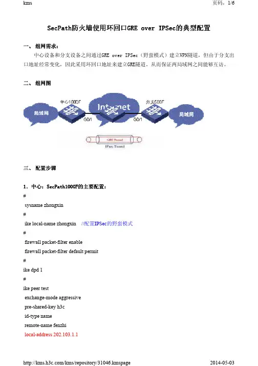 GRE over IPSec环回口