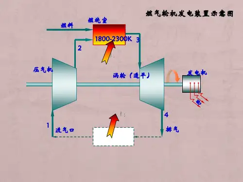 燃气轮机热力循环原理