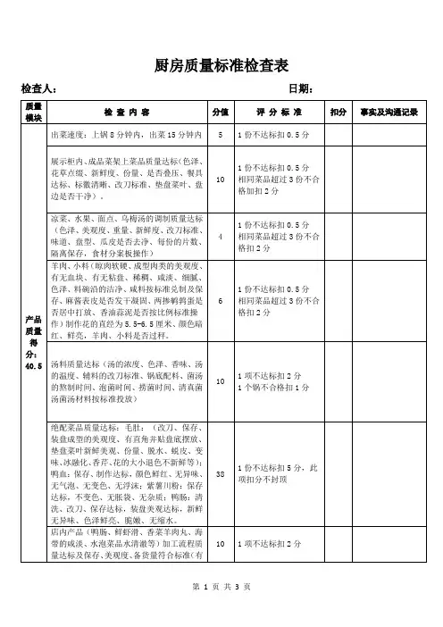厨房质量标准检查表