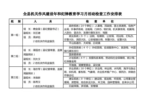 全县机关作风建设年和纪律教育学习月活动检查工作安排表