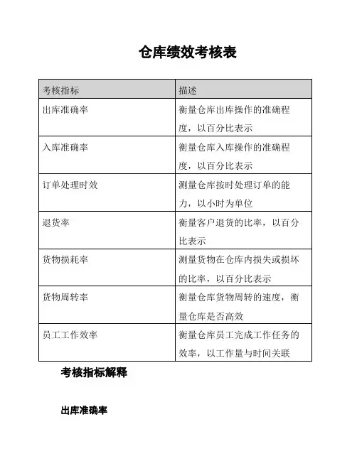 仓库绩效考核表