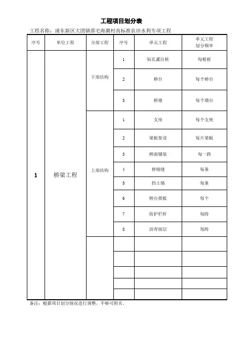 水利工程分部分项划分表