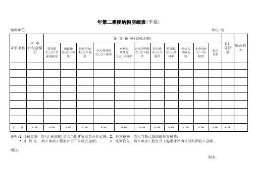 纳税明细表