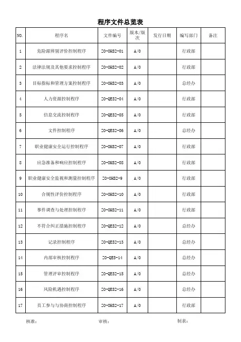 ISO45001二级程序文件清单