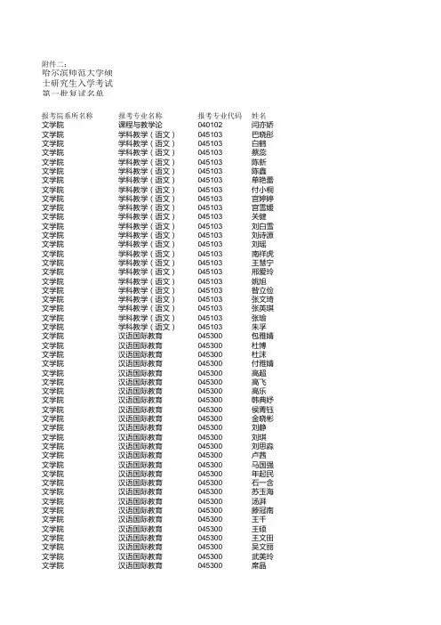 哈尔滨师范大学研究生复试分数线第一批