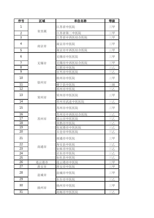 江苏省各市级中医院