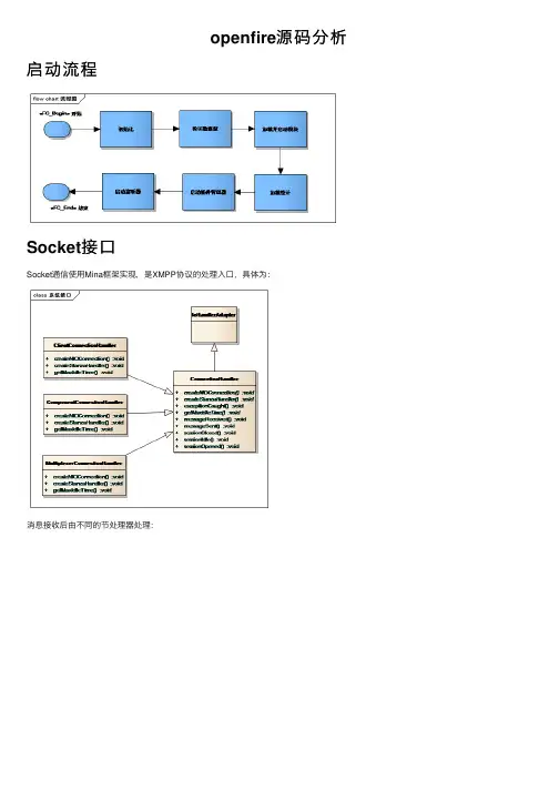 openfire源码分析