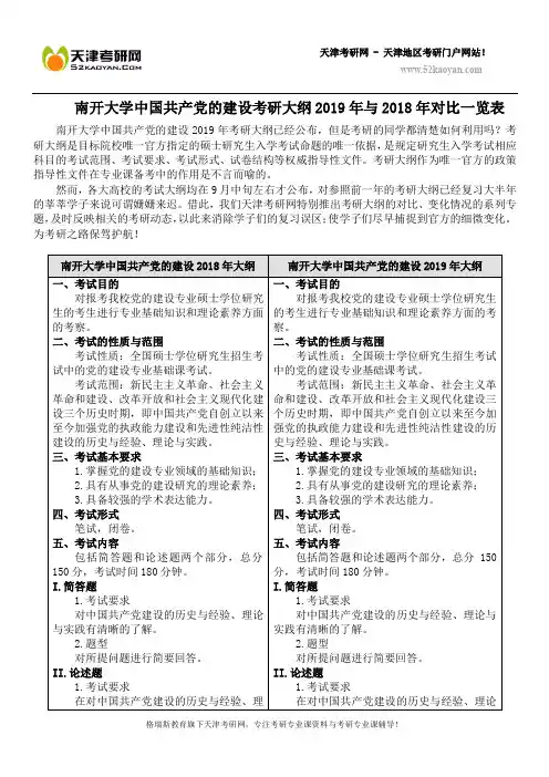 南开大学中国共产党的建设考研大纲2019年与2018年对比一览表