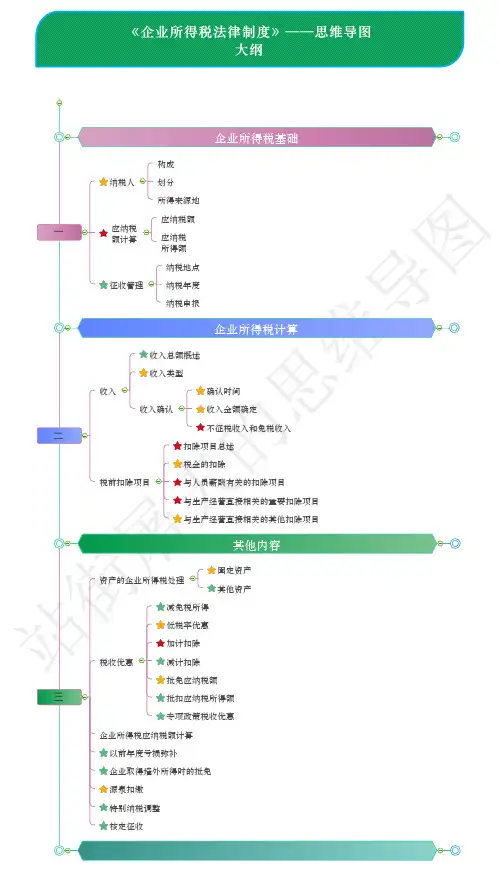 第七章：《企业所得税法律制度》思维导图