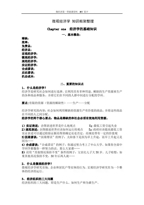 微观经济学 知识框架整理