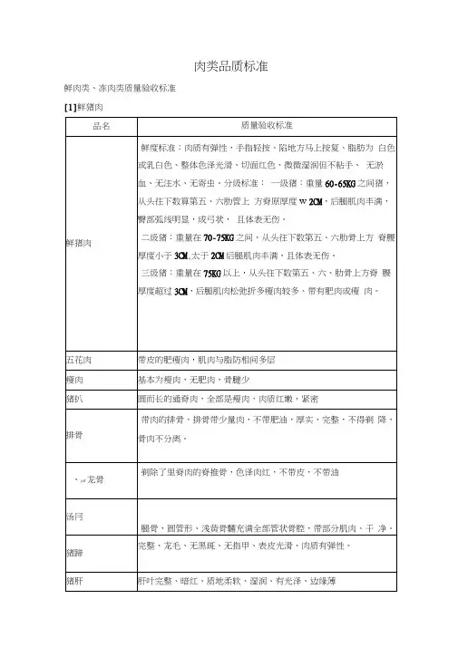 (完整版)肉类品质标准