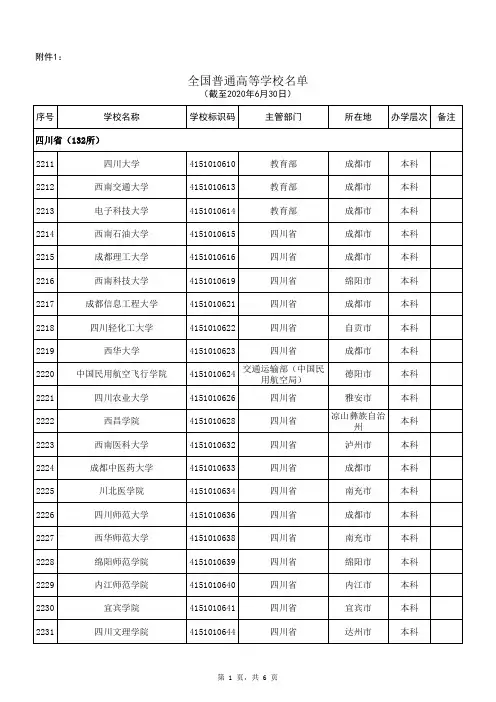 四川所有大学名单(截止2020年6月)