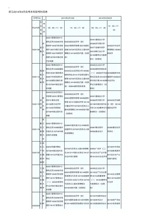 浙江2014年4月自考本科报考时间表