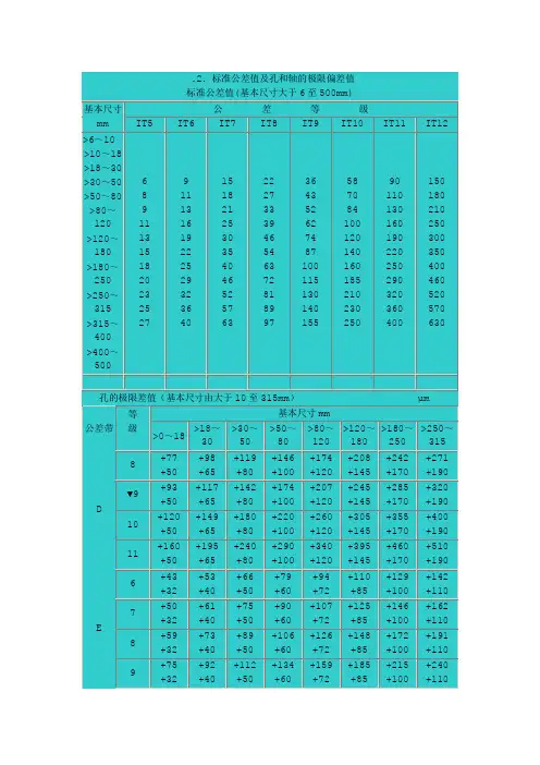 标准公差值及孔和轴的极限偏差值