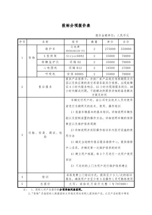 投标分项报价表