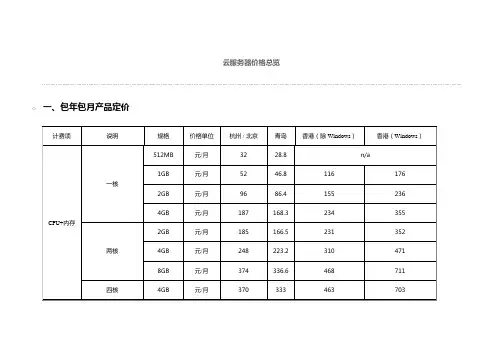 阿里云资源价格表