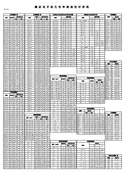 螺纹攻牙-钻孔直径对照表