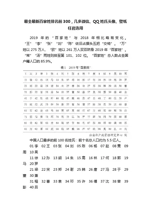 最全最新百家姓排名前300，几多微信、QQ姓氏头像、壁纸任君选用