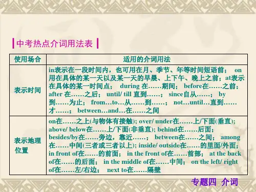 初中英语介词用法ppt课件