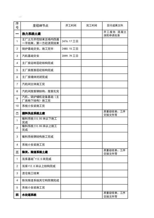项目里程碑进度计划