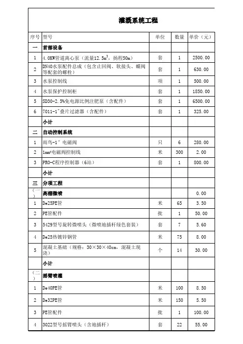 喷灌灌溉系统工程预算