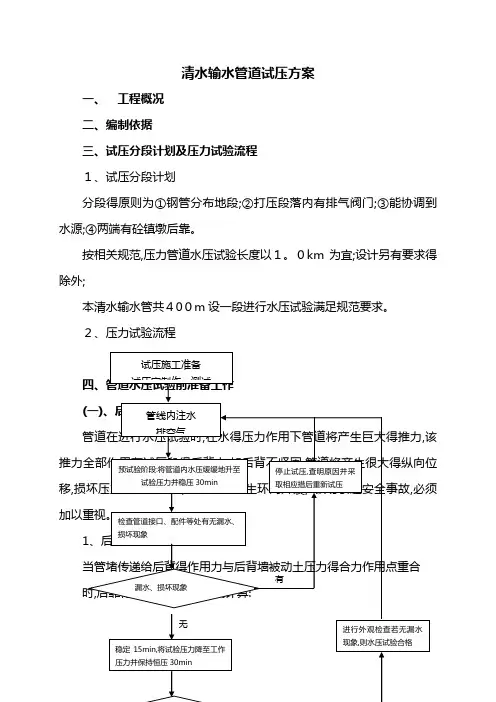 输水管道试压方案