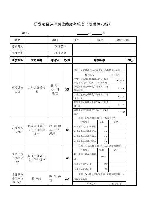 研发项目经理岗位绩效考核表(阶段性考核)