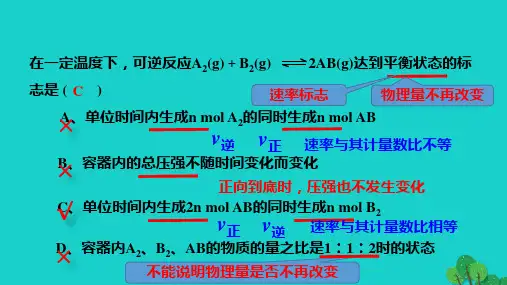 高中化学专题2化学反应速率与化学平衡2.3化学平衡的移动第1课时浓度压强变化对化学平衡的影响教学课件