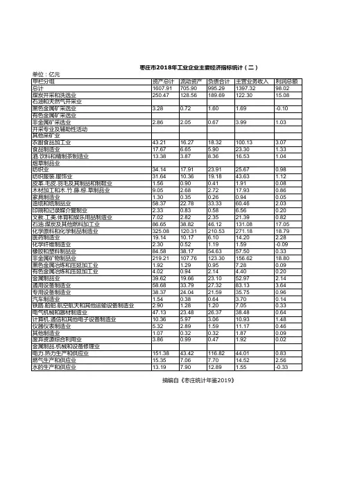 枣庄市统计年鉴社会经济发展指标数据：2018年工业企业主要经济指标统计(二)