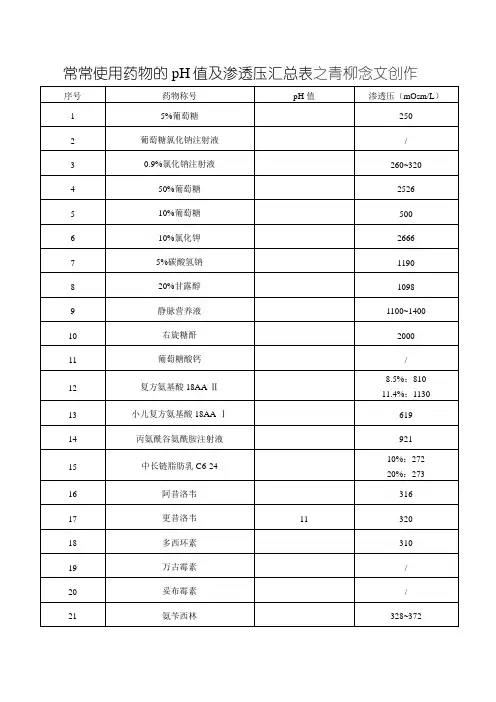 常用药物的pH值及渗透压汇总表
