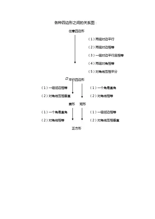 各种四边形之间的关系图