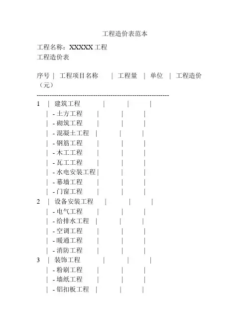 工程造价表范本