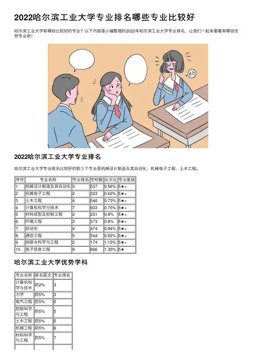 2022哈尔滨工业大学专业排名哪些专业比较好