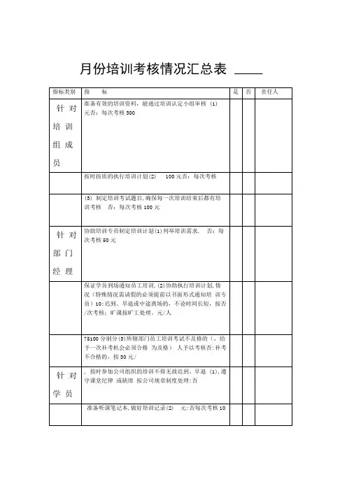 培训考核制度(1)