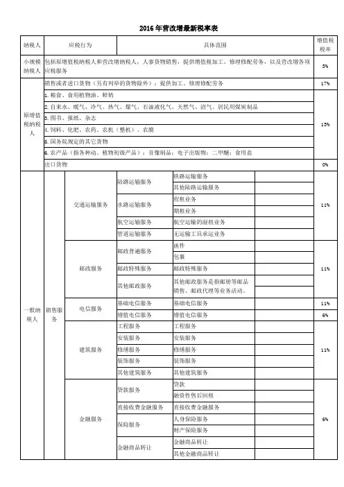 最新营改增税率2016