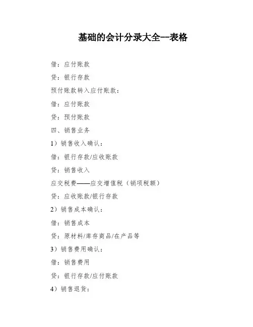 基础的会计分录大全--表格
