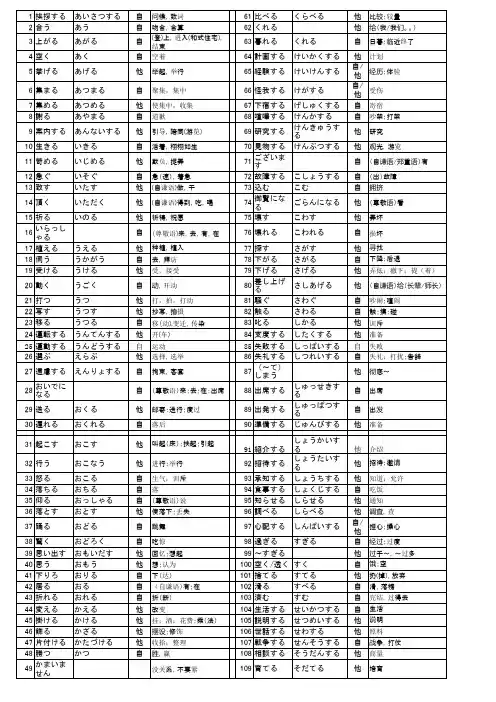 三级単语