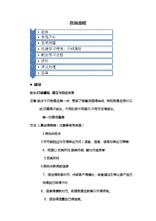 课程顾问咨询流程及参考话术