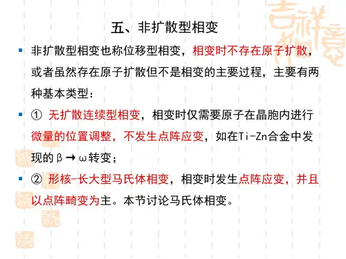 马氏体相变