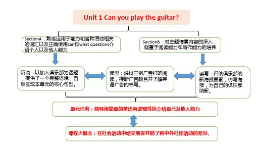 +各单元结构图课件+-2023-2024学年人教版七年级英语下册