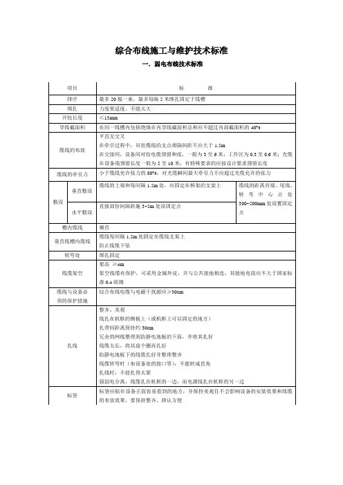 综合布线施工与维护技术标准
