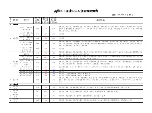 淄博市工程建设平方米造价估价表