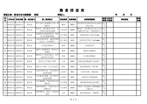 隐患排查表(配电、机修)