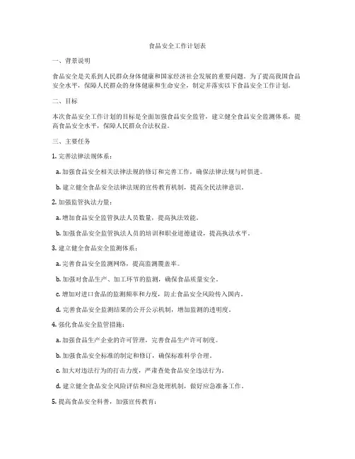 食品安全工作计划表